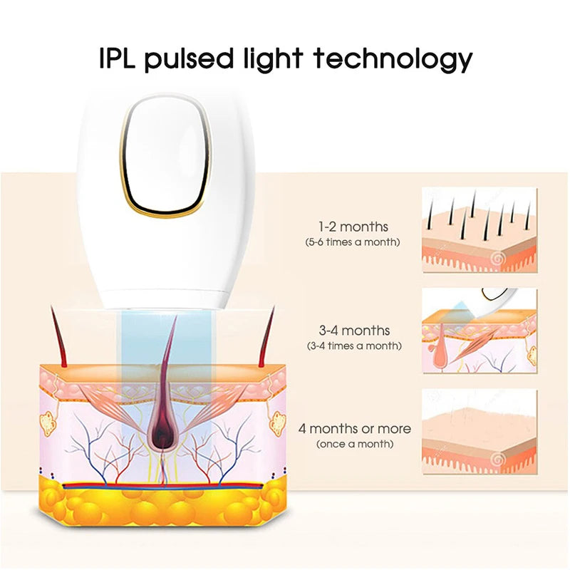 LuxeFold™ SmoothSkin IPL Hair Removal Device